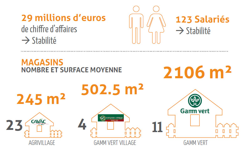 Pôle Distribution 2014 En bref