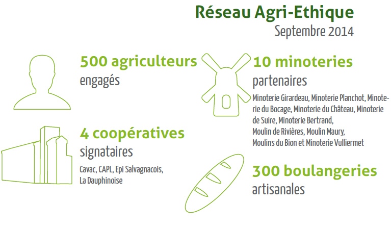 Agri-Ethique 2014 En bref