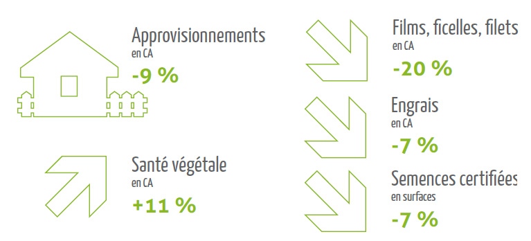 Approvisionnements 2014 En bref