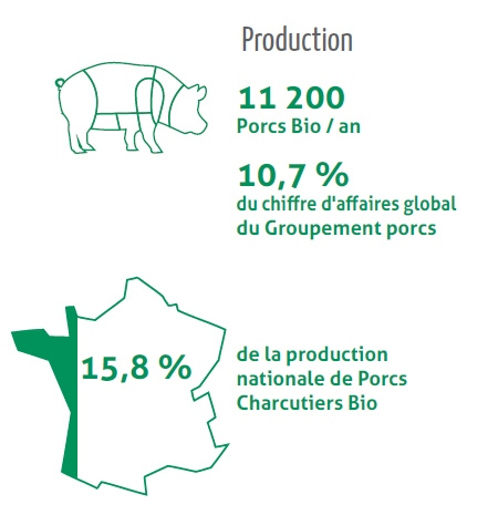 Porcs charcutiers 2014 En Bref